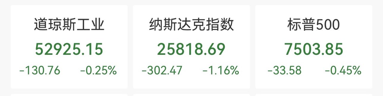 纳指重挫1.2%，芯片股血流成河，闪迪跌超7%，SpaceX重挫6.83%，国际油价大幅上涨