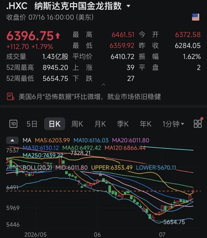 昨夜！中国资产上涨 美联储最新发声！