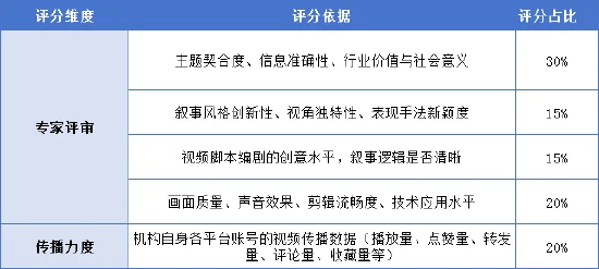 重磅！金视频奖·第三届金融机构短视频评选大赛正式启动
